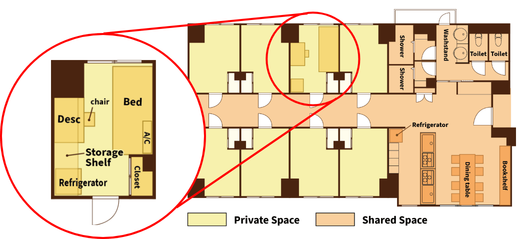 Floor plan of the share unit type